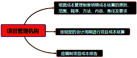 一級(jí)建造師考試成本管理的任務(wù)、程序和措施