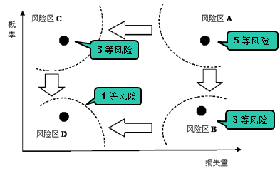 一級建造師考試項目質(zhì)量風險分析和控制