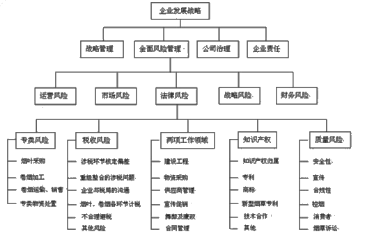 一級建造師考試項目質(zhì)量風險分析和控制