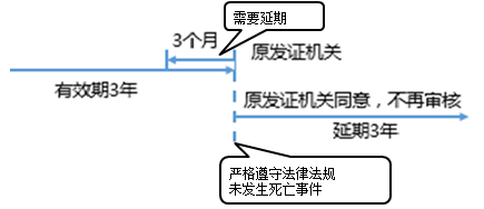 一級建造師考試項(xiàng)目管理：建設(shè)工程安全生產(chǎn)管理