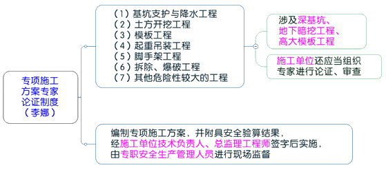 一級建造師考試項(xiàng)目管理：建設(shè)工程安全生產(chǎn)管理