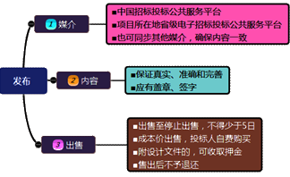 一級建造師考試項目管理:建設(shè)工程施工招標(biāo)與投標(biāo)