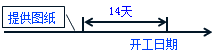 一級建造師考試項目管理:建設工程合同的內(nèi)容