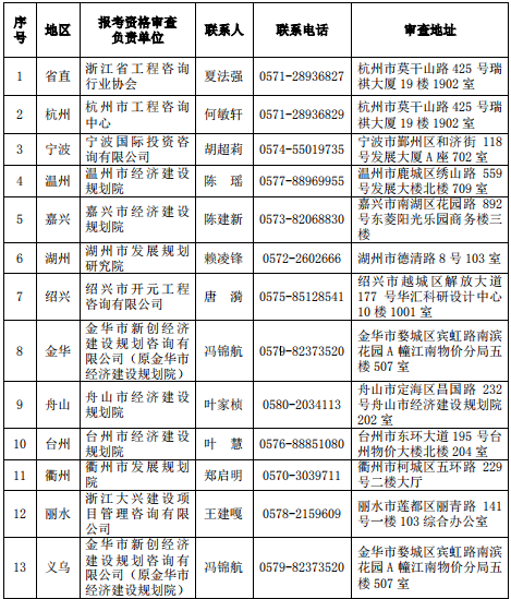 浙江2019年咨詢工程師考試現(xiàn)場報考資格審查地點(diǎn)及聯(lián)系電話