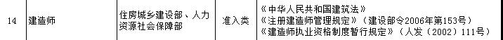 一級建造師證書可享受新個稅專項附加扣除？