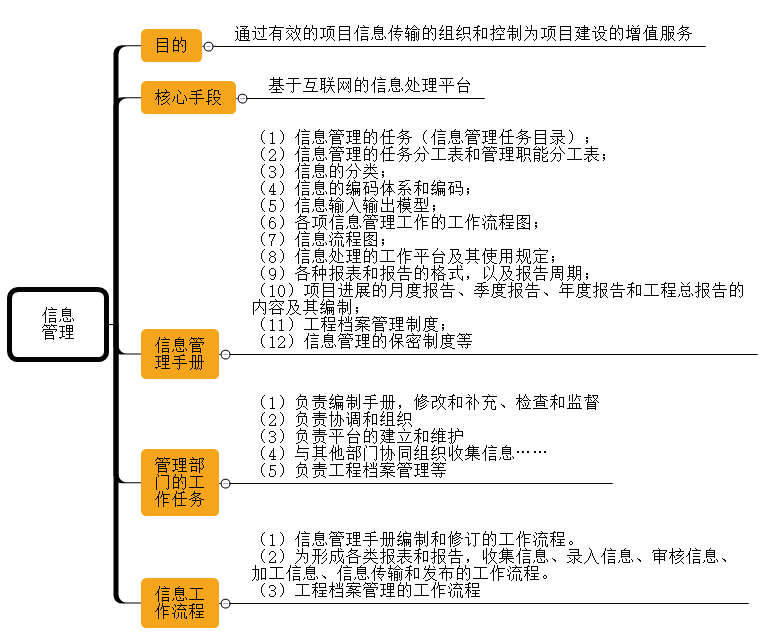 一級(jí)建造師考試項(xiàng)目管理：建設(shè)工程項(xiàng)目信息管理的目的和任務(wù)