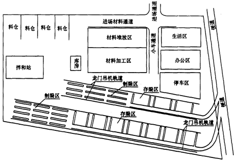 二級建造師考試公路知識點：施工現(xiàn)場主要臨時工程(駐地、構(gòu)件預(yù)制場)