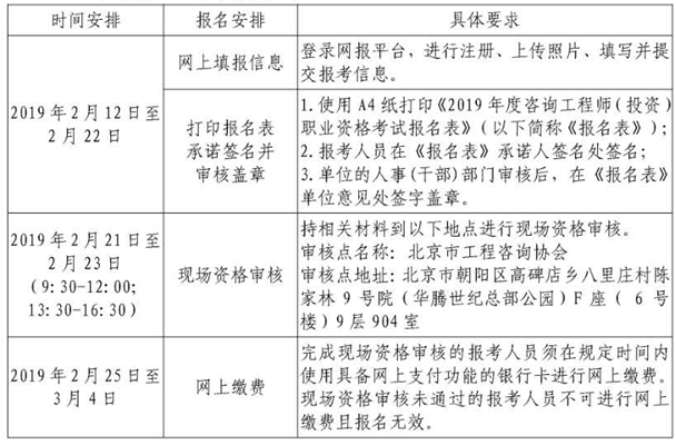 北京2019年咨詢工程師考試網(wǎng)上報名流程