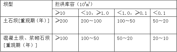 水庫大壩施工期洪水標(biāo)準(zhǔn)中，攔洪庫容為1億m3的混凝土壩，其洪