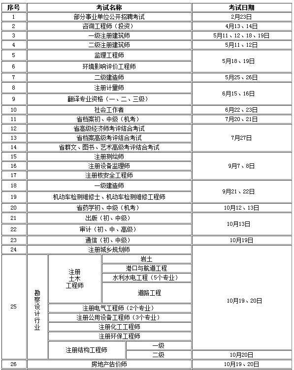 2019年度人事考試工作計(jì)劃