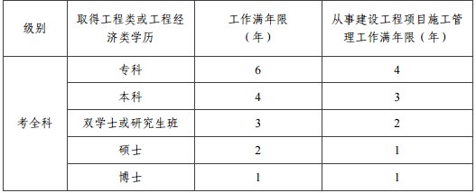 2019年一級(jí)建造師報(bào)考工作年限要求