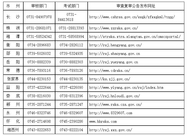 各地資格復(fù)審機(jī)構(gòu)咨詢電話及公告發(fā)布網(wǎng)址一覽表