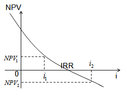 現(xiàn)金流量分析指標(biāo)及應(yīng)用