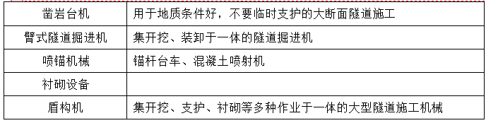 隧道施工機(jī)械設(shè)備