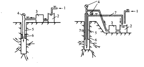 二級(jí)建造師水利實(shí)務(wù)知識(shí)點(diǎn)：灌漿技術(shù)