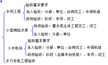 二級(jí)建造師水利實(shí)務(wù)知識(shí)點(diǎn)：水利工程驗(yàn)收的分類及要求