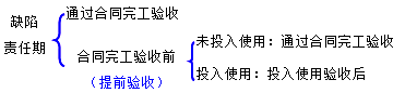 二級建造師水利實(shí)務(wù)知識點(diǎn)：質(zhì)量條款的內(nèi)容