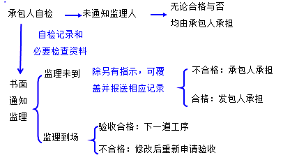 二級建造師水利實(shí)務(wù)知識點(diǎn)：質(zhì)量條款的內(nèi)容