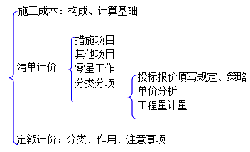 二級(jí)建造師水利實(shí)務(wù)知識(shí)點(diǎn)：施工成本構(gòu)成