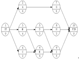 二級建造師施工管理模擬試題（一）