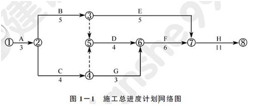 二級建造師建筑工程模擬試題(二)