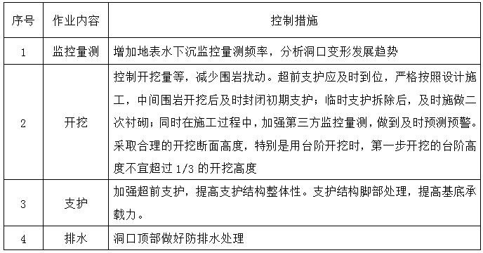 二級建造師公路項目安全知識點7：隧道工程施工安全管理措施