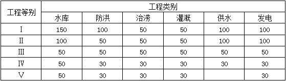 二級(jí)建造師水利施工技術(shù)知識(shí)點(diǎn)9：水利水電工程合理使用年限及耐久性