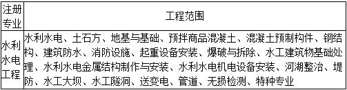 二級建造師水利法規(guī)與標(biāo)準(zhǔn)知識點9：注冊執(zhí)業(yè)管理規(guī)定及相關(guān)要求