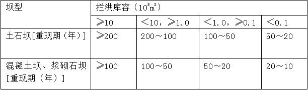 二級(jí)建造師水利水電工程模擬試題(二)參考答案及詳細(xì)解析