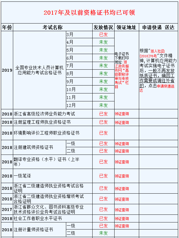 資格證書(shū)領(lǐng)取時(shí)間安排表