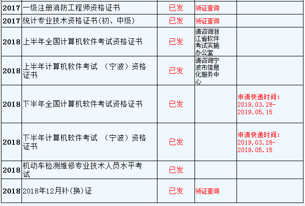 資格證書(shū)領(lǐng)取時(shí)間安排表