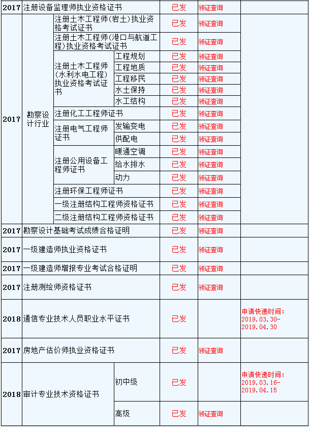 資格證書(shū)領(lǐng)取時(shí)間安排表