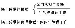 二級建造師施工發(fā)承包的主要類型考點(diǎn)：施工總承包管理的含義