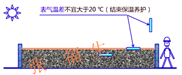 二級建造師建筑工程第六講主體結(jié)構(gòu)工程施工技術(shù)：混凝土工程