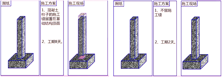 二級建造師建筑工程第六講主體結(jié)構(gòu)工程施工技術(shù)：混凝土工程