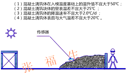 二級建造師建筑工程第六講主體結(jié)構(gòu)工程施工技術(shù)：混凝土工程