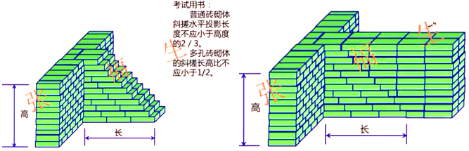 二級建造師建筑工程第六講主體結(jié)構(gòu)工程施工技術(shù)：砌體結(jié)構(gòu)工程