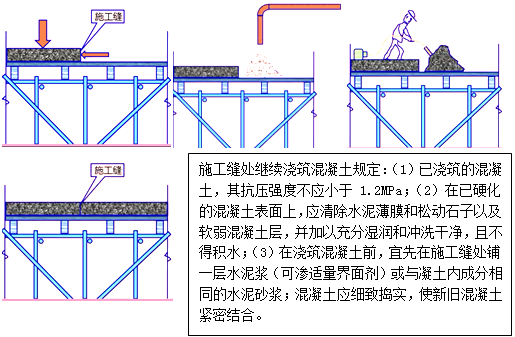 二級建造師建筑工程第六講主體結(jié)構(gòu)工程施工技術(shù)：混凝土工程