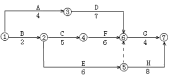 二級建造師建筑工程第十四講施工進(jìn)度管理：網(wǎng)絡(luò)計劃方法