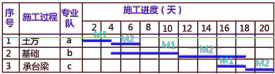 二級建造師建筑工程第十四講施工進(jìn)度管理：參數(shù)法及應(yīng)用