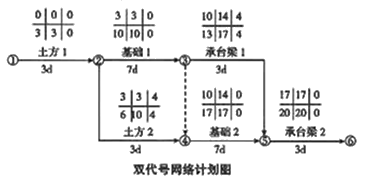 二級建造師建筑工程第十四講施工進(jìn)度管理：參數(shù)法及應(yīng)用