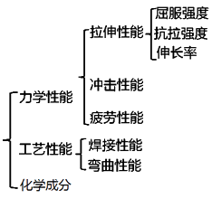 二級(jí)建造師建筑工程第十五講施工質(zhì)量管理：混凝土結(jié)構(gòu)工程