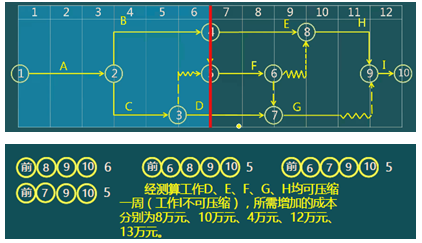 二級建造師建筑工程第十四講施工進(jìn)度管理：施工進(jìn)度計劃