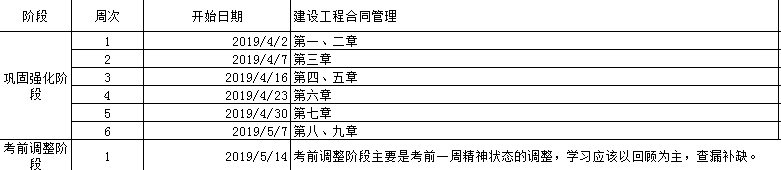 監(jiān)理工程師備考計劃