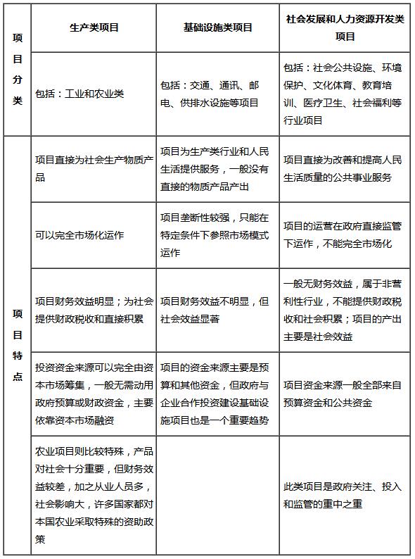 咨詢工程師復(fù)習(xí)資料