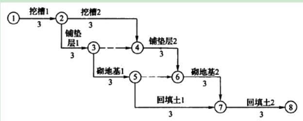 基礎工程網(wǎng)絡圖