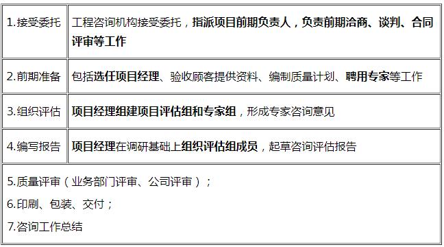 項(xiàng)目評估質(zhì)量控制的流程