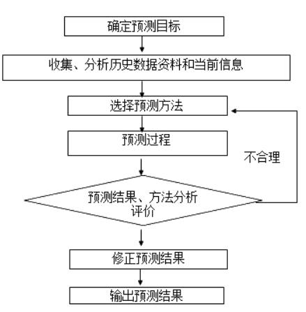 咨詢復(fù)習(xí)資料