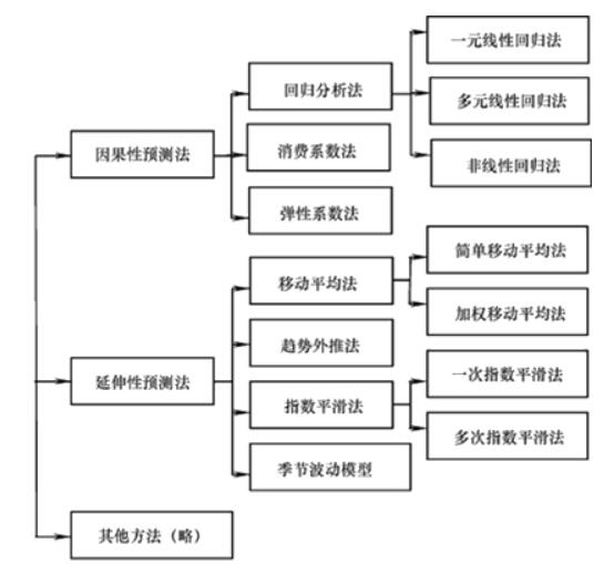 咨詢復(fù)習(xí)資料