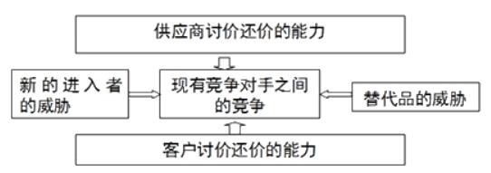 咨詢工程師復習資料